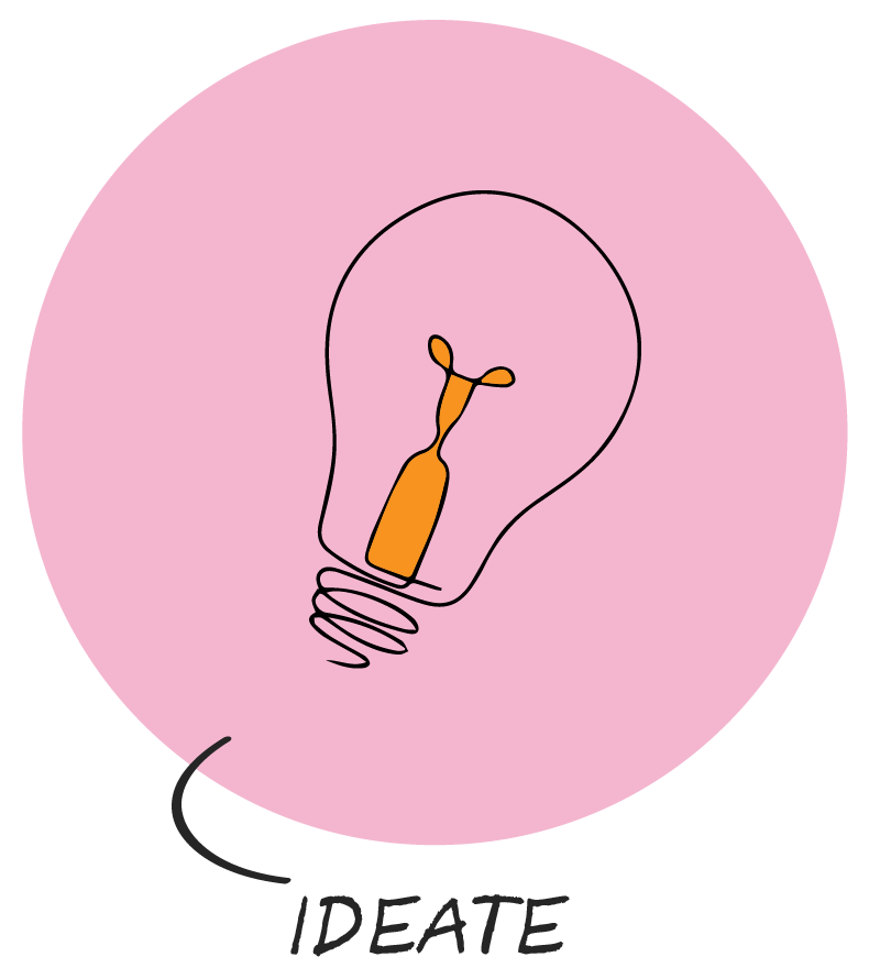 Drawing of a light bulb, with the word ideate